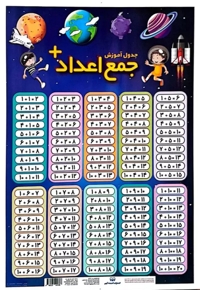 پوستر لمینت-جمع و تفریق